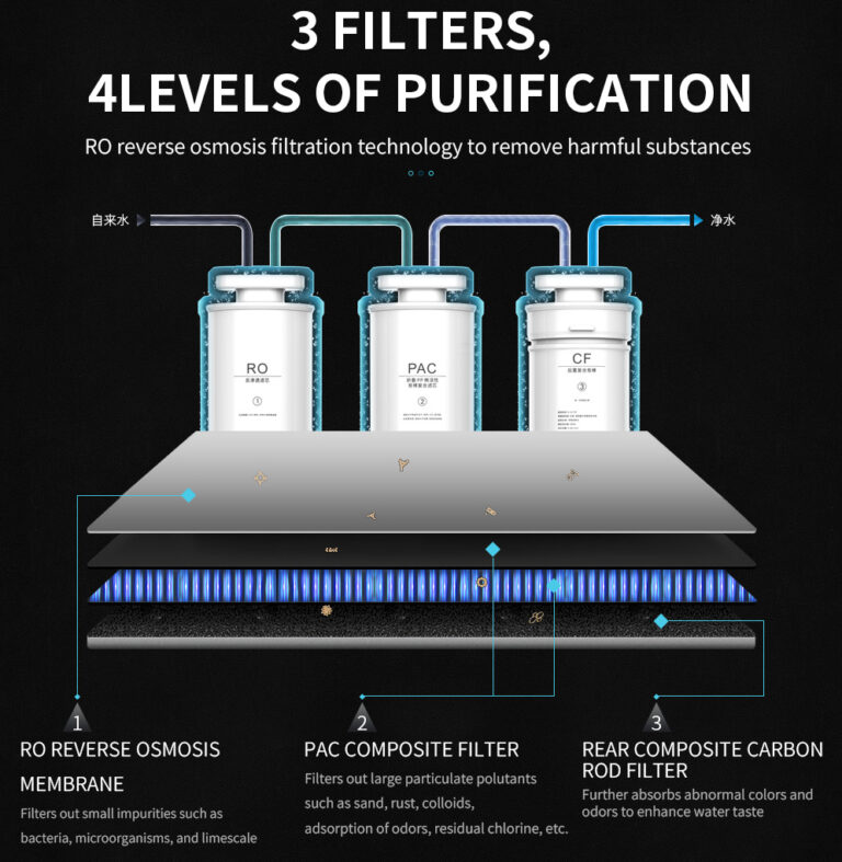 water purification machine Price Dubai UAE (7)